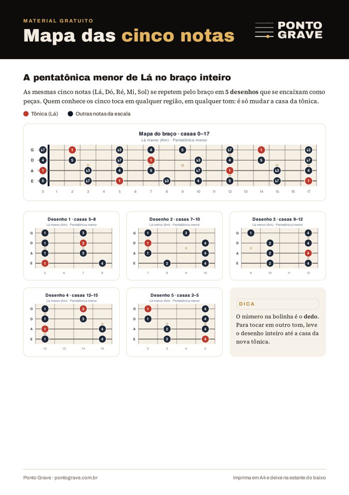 Página 1 do Mapa das cinco notas